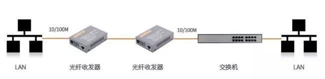 光纖收發器連接示意圖解