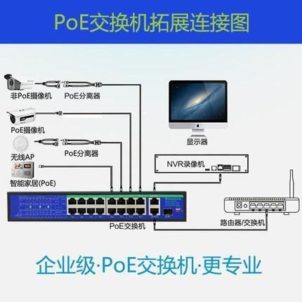 POE交換機是什么意思？