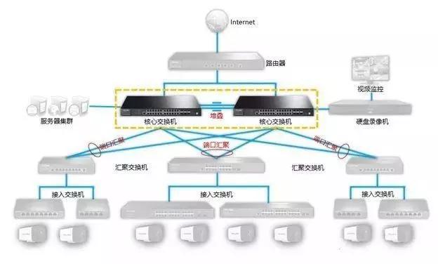 千兆/百兆/核心/PoE/光纖交換機選型指南