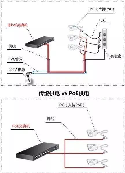 千兆/百兆/核心/PoE/光纖交換機選型指南