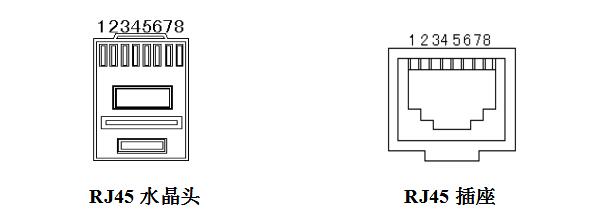 多業(yè)務光端機連接頭