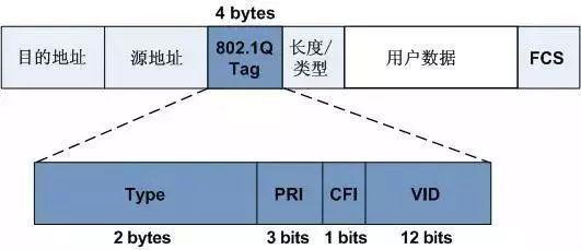 交換機(jī)的VLAN技術(shù)