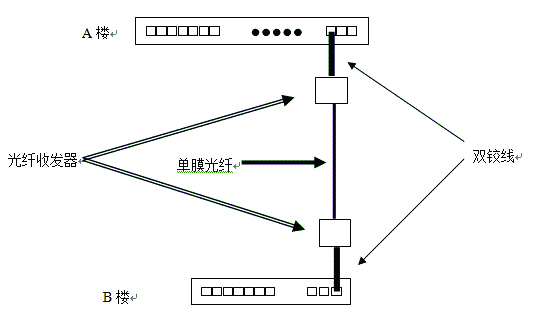 光纖收發(fā)器故障導(dǎo)致的不能上網(wǎng)問題