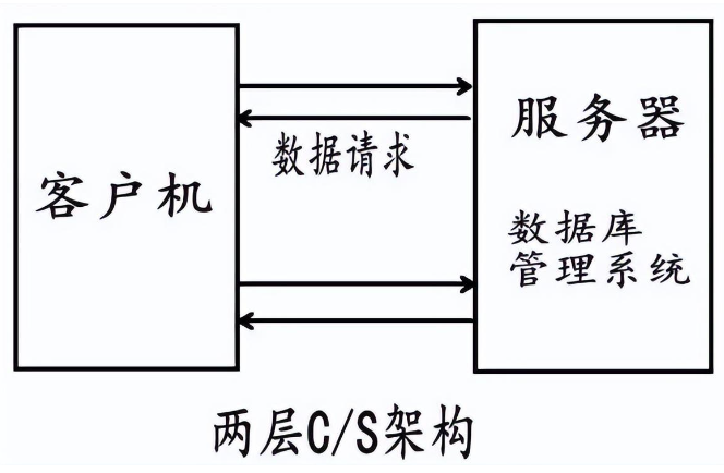 飛暢科技-<b>網(wǎng)管類型的解釋說(shuō)明</b>